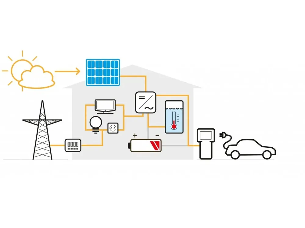 Vysoce Kvalitní Projektová dokumentace - Fotovoltaická elektrárna do 10kWp