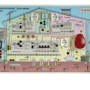 Časově Omezené MA 2067 - demonstrační panel, elektrické instalace